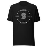 Cycle Of Disillusionment Shirt
