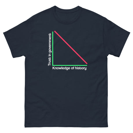 Knowledge of History Graph Heavy Cotton Shirt - Libertarian Country