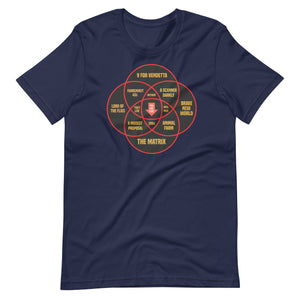 You Are Here Dystopian Reality Shirt - Libertarian Country