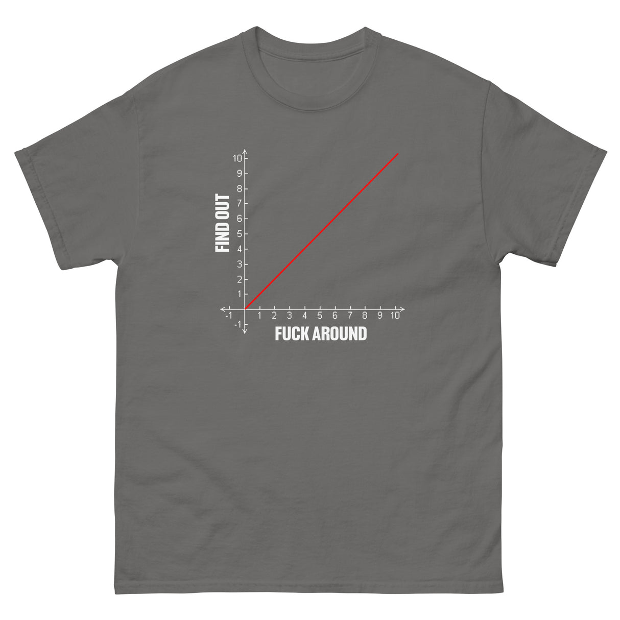 Fuck Around Find Out Graph Heavy Cotton Shirt - Libertarian Country