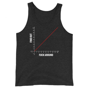 Fuck Around Find Out Graph Premium Tank Top - Libertarian Country