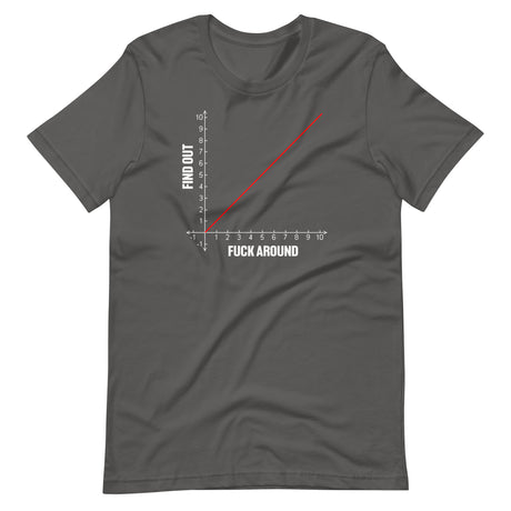 Fuck Around And Find Out Shirt - Libertarian Country
