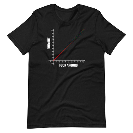 Fuck Around Find Out Graph Premium Shirt