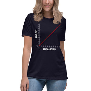 Fuck Around Find Out Graph Women's Shirt - Libertarian Country